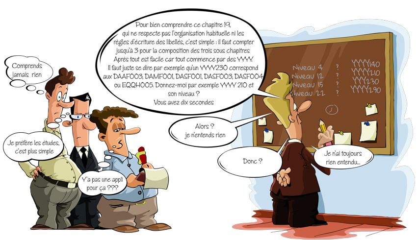 Le chapitre 19 de la CCAM et la cardiologie…